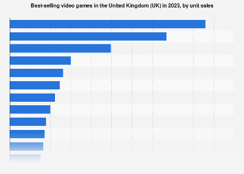 2023 年英国热门游戏销量排行榜